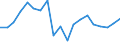 Imports 20133250 Chlorates and perchlorates/ bromates and perbromates/ iodates and periodates                                                                                                                         /in 1000 kg /Rep.Cnt: Austria