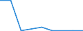 Exports 20133250 Chlorates and perchlorates/ bromates and perbromates/ iodates and periodates                                                                                                                         /in 1000 kg /Rep.Cnt: Estonia