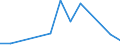 Exports 20133250 Chlorates and perchlorates/ bromates and perbromates/ iodates and periodates                                                                                                                        /in 1000 Euro /Rep.Cnt: Latvia