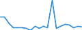 Exports 20134110 Sulphides/ polysulphides, whether or not chemically defined/ dithionites and sulphoxylates                                                                                                       /in 1000 kg /Rep.Cnt: Netherlands