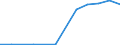 Exports 20134110 Sulphides/ polysulphides, whether or not chemically defined/ dithionites and sulphoxylates                                                                                                           /in 1000 kg /Rep.Cnt: Germany