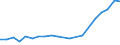 Exports 20134110 Sulphides/ polysulphides, whether or not chemically defined/ dithionites and sulphoxylates                                                                                                         /in 1000 Euro /Rep.Cnt: Germany