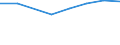 Production sold 20134110 Sulphides/ polysulphides, whether or not chemically defined/ dithionites and sulphoxylates                                                                                                 /in 1000 Euro /Rep.Cnt: Germany