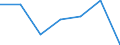 Production sold 20134110 Sulphides/ polysulphides, whether or not chemically defined/ dithionites and sulphoxylates                                                                                                   /in 1000 Euro /Rep.Cnt: Italy