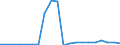 Exports 20134110 Sulphides/ polysulphides, whether or not chemically defined/ dithionites and sulphoxylates                                                                                                    /in 1000 kg /Rep.Cnt: United Kingdom