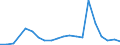 Exports 20134110 Sulphides/ polysulphides, whether or not chemically defined/ dithionites and sulphoxylates                                                                                                           /in 1000 kg /Rep.Cnt: Denmark