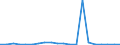 Exporte 20134110 Sulfide/ Polysulfide, auch chemisch nicht einheitlich/ Dithionite und Sulfoxylate                                                                                                           /in 1000 Euro /Meldeland: Griechenland