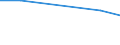 Apparent Consumption 20134110 Sulphides/ polysulphides, whether or not chemically defined/ dithionites and sulphoxylates                                                                                              /in 1000 kg /Rep.Cnt: Belgium