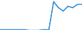 Exports 20134110 Sulphides/ polysulphides, whether or not chemically defined/ dithionites and sulphoxylates                                                                                                           /in 1000 kg /Rep.Cnt: Belgium