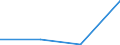 Gesamte Produktion 20134110 Sulfide/ Polysulfide, auch chemisch nicht einheitlich/ Dithionite und Sulfoxylate                                                                                                      /in 1000 kg /Meldeland: Finnland