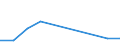 Exports 20134110 Sulphides/ polysulphides, whether or not chemically defined/ dithionites and sulphoxylates                                                                                                         /in 1000 Euro /Rep.Cnt: Estonia