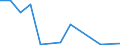 Exports 20134110 Sulphides/ polysulphides, whether or not chemically defined/ dithionites and sulphoxylates                                                                                                            /in 1000 kg /Rep.Cnt: Latvia