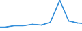 Exports 20134133 Sulphites                                                                                                                                                                                           /in 1000 Euro /Rep.Cnt: France