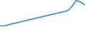 Total production 20134151 Sulphates of barium or aluminium                                                                                                                                                            /in 1000 kg /Rep.Cnt: Germany