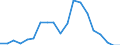 Exports 20134151 Sulphates of barium or aluminium                                                                                                                                                                     /in 1000 kg /Rep.Cnt: Finland