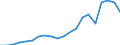 Exports 20134157 Sulphates (excluding those of aluminium and barium)                                                                                                                                                /in 1000 Euro /Rep.Cnt: Germany