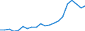 Imports 20134157 Sulphates (excluding those of aluminium and barium)                                                                                                                                                  /in 1000 kg /Rep.Cnt: Germany