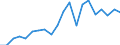 Exports 20134175 Peroxosulphates (persulphates)                                                                                                                                                                      /in 1000 Euro /Rep.Cnt: Sweden