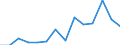 Exports 20134175 Peroxosulphates (persulphates)                                                                                                                                                              /in 1000 Euro /Rep.Cnt: Czech Republic