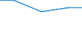 Apparent Consumption 20134210 Nitrates (excluding those of potassium)                                                                                                                                               /in 1000 Euro /Rep.Cnt: Germany