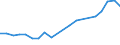 Total production 20134210 Nitrates (excluding those of potassium)                                                                                                                                                   /in 1000 kg N /Rep.Cnt: Germany