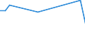 Total production 20134210 Nitrates (excluding those of potassium)                                                                                                                                                     /in 1000 kg N /Rep.Cnt: Italy