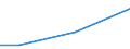 Total production 20134210 Nitrates (excluding those of potassium)                                                                                                                                                     /in 1000 kg N /Rep.Cnt: Spain