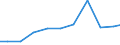 Exports 20134210 Nitrates (excluding those of potassium)                                                                                                                                                            /in 1000 Euro /Rep.Cnt: Belgium