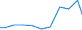 Exports 20134210 Nitrates (excluding those of potassium)                                                                                                                                                             /in 1000 Euro /Rep.Cnt: Sweden