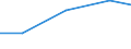 Production sold 20134210 Nitrates (excluding those of potassium)                                                                                                                                                    /in 1000 Euro /Rep.Cnt: Finland