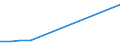 Total production 20134210 Nitrates (excluding those of potassium)                                                                                                                                                    /in 1000 kg N /Rep.Cnt: Poland