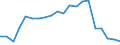 Exports 20134220 Phosphinates (hypophosphites) and phosphonates (phosphites)                                                                                                                                        /in 1000 Euro /Rep.Cnt: Germany