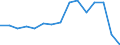 Exports 20134220 Phosphinates (hypophosphites) and phosphonates (phosphites)                                                                                                                                        /in 1000 Euro /Rep.Cnt: Belgium