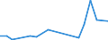 Exports 20134220 Phosphinates (hypophosphites) and phosphonates (phosphites)                                                                                                                                        /in 1000 Euro /Rep.Cnt: Finland