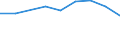 Production sold 20134220 Phosphinates (hypophosphites) and phosphonates (phosphites)                                                                                                                                  /in 1000 kg /Rep.Cnt: Finland