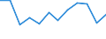 Total production 20134220 Phosphinates (hypophosphites) and phosphonates (phosphites)                                                                                                                                 /in 1000 kg /Rep.Cnt: Finland