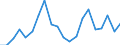 Exports 20134220 Phosphinates (hypophosphites) and phosphonates (phosphites)                                                                                                                                        /in 1000 Euro /Rep.Cnt: Austria