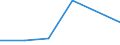 Exports 20134220 Phosphinates (hypophosphites) and phosphonates (phosphites)                                                                                                                                         /in 1000 Euro /Rep.Cnt: Latvia