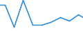 Exports 20134230 Phosphates of mono- or di-sodium                                                                                                                                                                    /in 1000 Euro /Rep.Cnt: France