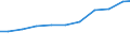 Exports 20134230 Phosphates of mono- or di-sodium                                                                                                                                                                   /in 1000 Euro /Rep.Cnt: Germany