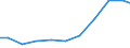 Exports 20134230 Phosphates of mono- or di-sodium                                                                                                                                                                     /in 1000 Euro /Rep.Cnt: Italy