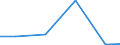 Exports 20134230 Phosphates of mono- or di-sodium                                                                                                                                                                /in 1000 Euro /Rep.Cnt: Luxembourg