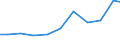 Exports 20134230 Phosphates of mono- or di-sodium                                                                                                                                                                    /in 1000 Euro /Rep.Cnt: Sweden