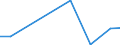 Exports 20134230 Phosphates of mono- or di-sodium                                                                                                                                                                    /in 1000 Euro /Rep.Cnt: Latvia