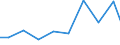 Exports 20134270 Sodium triphosphate (sodium tripolyphosphates)                                                                                                                                                     /in 1000 Euro /Rep.Cnt: Finland