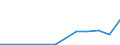 Exports 20134280 Phosphates (excluding calcium hydrogenorthophosphate and mono- or disodium phosphate)/ polyphosphates (excluding sodium triphosphate)                                                                 /in 1000 kg /Rep.Cnt: France