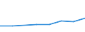 Production sold 20134280 Phosphates (excluding calcium hydrogenorthophosphate and mono- or disodium phosphate)/ polyphosphates (excluding sodium triphosphate)                                                         /in 1000 kg /Rep.Cnt: France