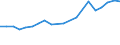 Exports 20134280 Phosphates (excluding calcium hydrogenorthophosphate and mono- or disodium phosphate)/ polyphosphates (excluding sodium triphosphate)                                                              /in 1000 Euro /Rep.Cnt: Germany