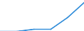 Apparent Consumption 20134280 Phosphates (excluding calcium hydrogenorthophosphate and mono- or disodium phosphate)/ polyphosphates (excluding sodium triphosphate)                                                     /in 1000 kg /Rep.Cnt: Italy