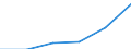 Apparent Consumption 20134280 Phosphates (excluding calcium hydrogenorthophosphate and mono- or disodium phosphate)/ polyphosphates (excluding sodium triphosphate)                                                   /in 1000 Euro /Rep.Cnt: Italy